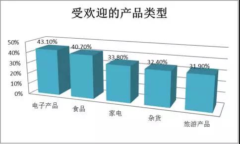 Lazada斋月大促日期已确定！先看看这些斋月里的网上消费习惯