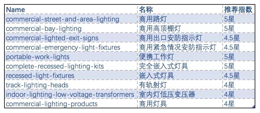 ѷLighting ƷѡƷؼƾڱ