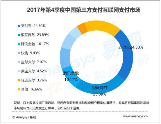 專訪寶付跨境總經理林(lín)勇：跨境收款後起之秀，彎道超車(chē)靠的不(bù)隻是“提現免費”