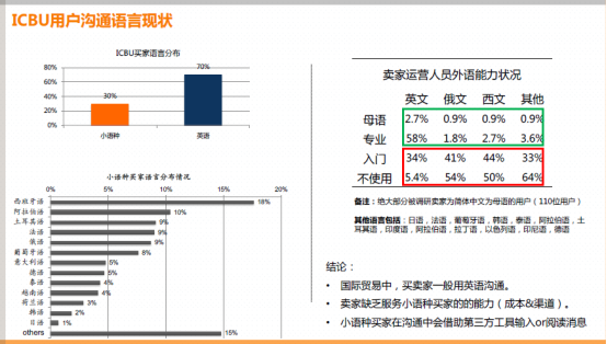 日翻7.5亿远超脸书亚马逊，阿里推出全球首个电商实时翻译AI