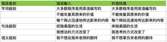 日翻7.5亿远超脸书亚马逊，阿里推出全球首个电商实时翻译AI