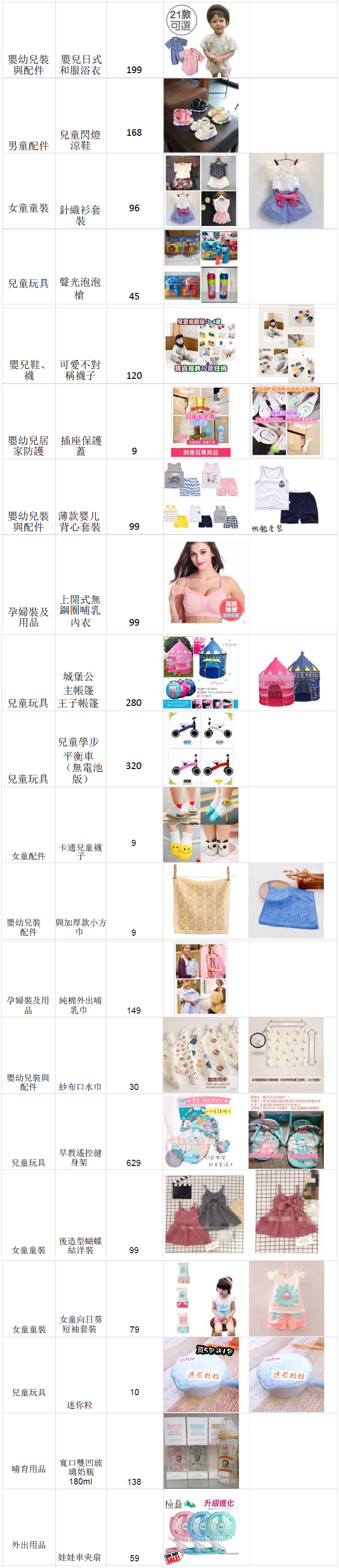 Shopee平台台湾站点五月份热卖产品清单