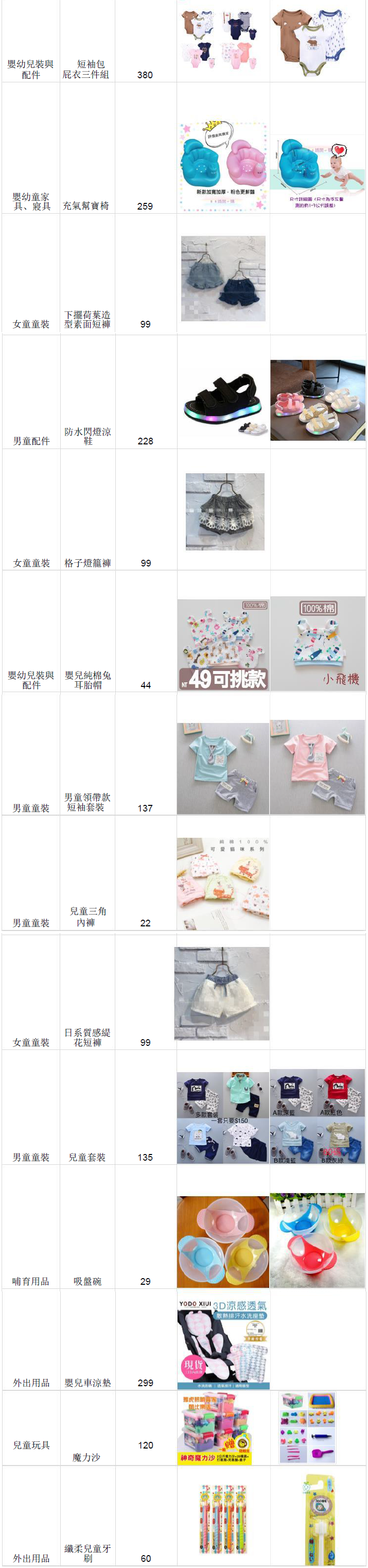 Shopee平台台湾站点五月份热卖产品清单