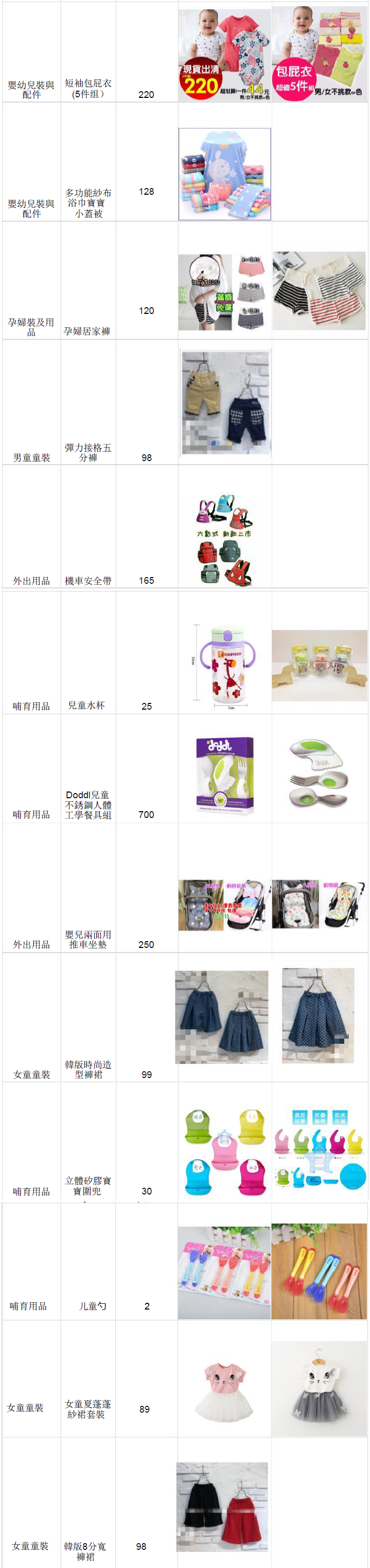 Shopee平台台湾站点五月份热卖产品清单
