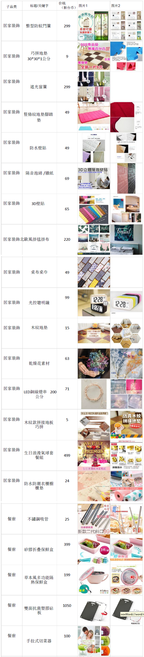 Shopee平台台湾站点五月份热卖产品清单