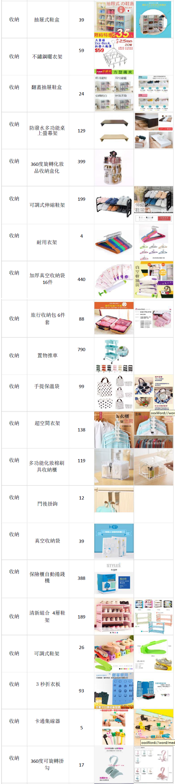 Shopee平台台湾站点五月份热卖产品清单