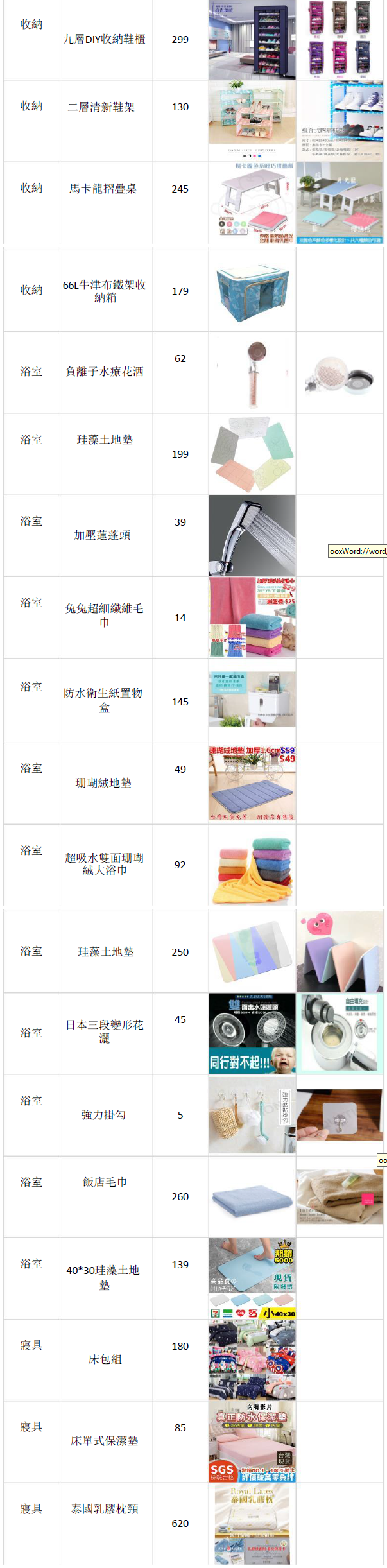 Shopee平台台湾站点五月份热卖产品清单