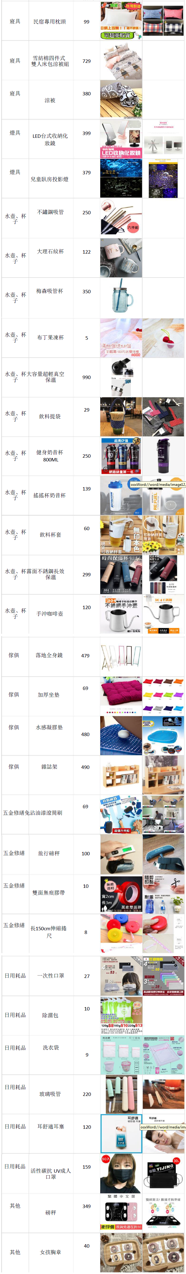 Shopee平台台湾站点五月份热卖产品清单