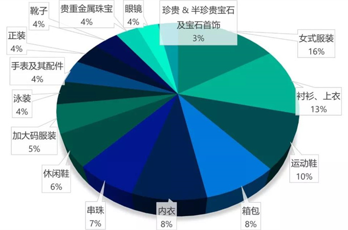 父亲节卖什么好？2018夏季男装时尚潮流趋势了解一下！