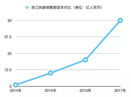 Jollychic完成数亿美元C轮融资，中东市场前景多大？