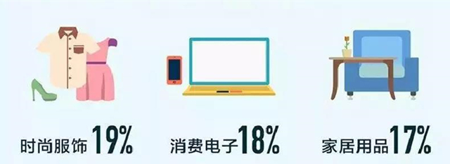 日本人都喜欢买哪些中国制造的商品？