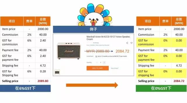 好消息！马来西亚免征消费税，Lazada卖家如何重新定价？