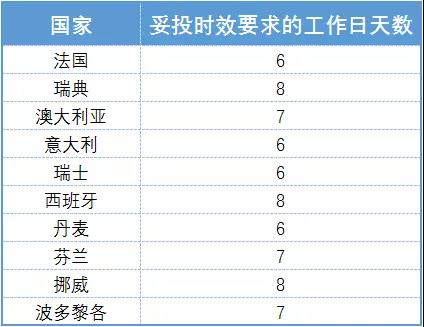 Wish Express海外仓新政上线，条条事关大卖！