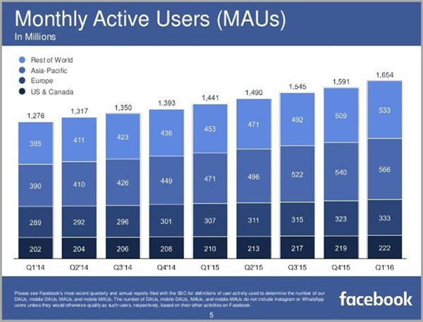 【盤點】Facebook品牌營銷最應該避免的14大(dà)誤區