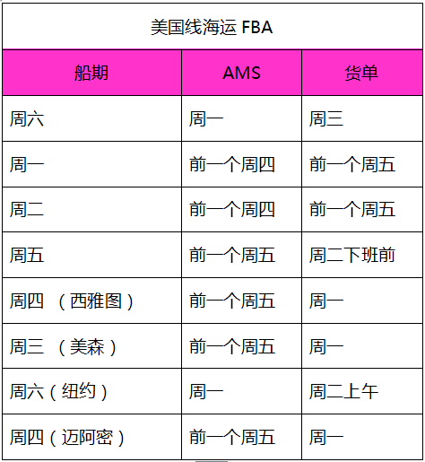 “货物易拼,畅运全球”,易拼网专业物流解决方案破解旺季难题