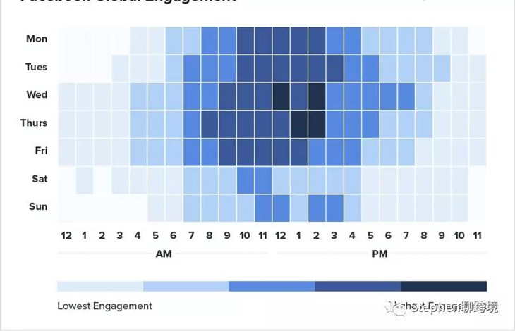 6步教你增加facebook自然流量覆盖率