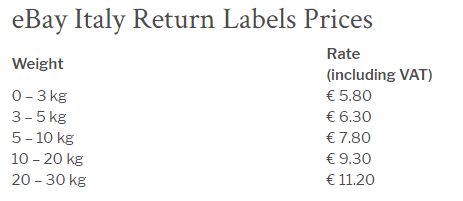 eBay为简化意大利站退货流程，推Italy Return Labels平台