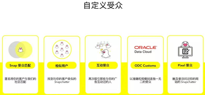 Snapchat，被出海企業忽視的一塊大蛋糕