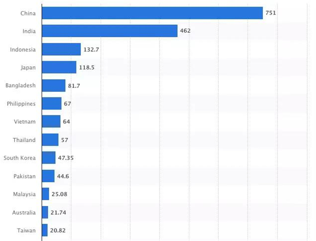 印度人口排名_全球人口数量2017排行榜 印度人口数量超过中国时间(3)