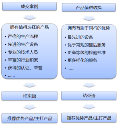 如何提升阿里巴巴国际站店铺吸引力? 如何提升阿里巴巴国际站店铺吸引力?-阿里客栈