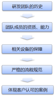 如何提升阿里巴巴国际站店铺吸引力? 如何提升阿里巴巴国际站店铺吸引力?-阿里客栈