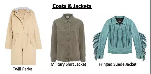 想賣服裝又不會選品？詳解歐洲2018夏秋時尚商品關鍵詞