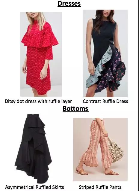 想賣服裝又不會選品？詳解歐洲2018夏秋時尚商品關鍵詞