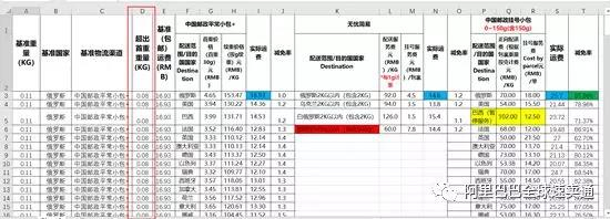 五种速卖通店铺运营思维,帮你从小卖逆袭成为大卖 五种速卖通店铺运营思维,帮你从小卖逆袭成为大卖