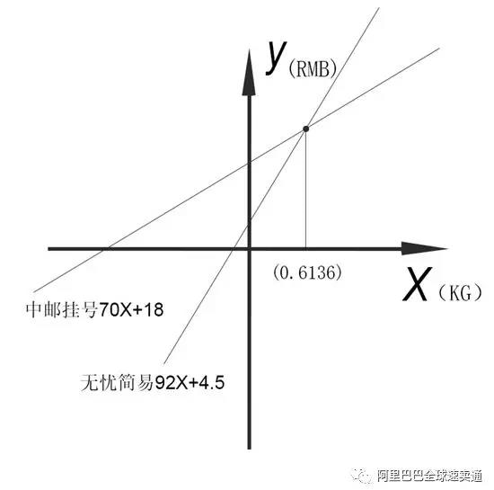 五种速卖通店铺运营思维,帮你从小卖逆袭成为大卖 五种速卖通店铺运营思维,帮你从小卖逆袭成为大卖