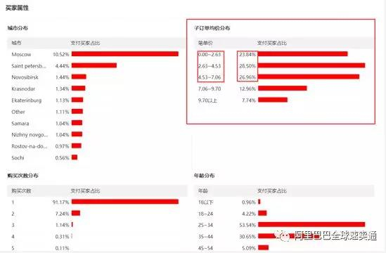 五种速卖通店铺运营思维,帮你从小卖逆袭成为大卖 五种速卖通店铺运营思维,帮你从小卖逆袭成为大卖