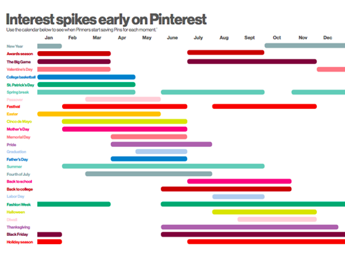 2018年，这15条Pinterest统计数据是每个营销人员都应该知道的
