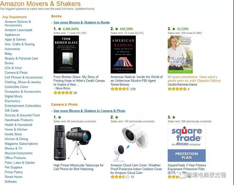 亞馬遜新小賣家應該如何精準選品 (補充篇)