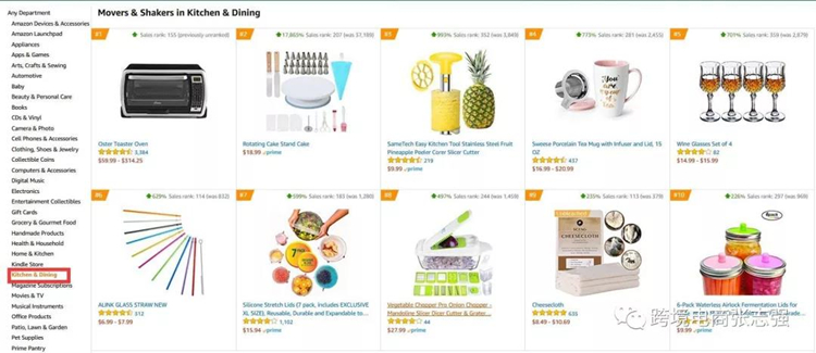 亞馬遜新小賣家應該如何精準選品 (補充篇)