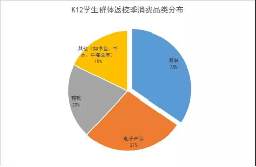 亚马逊Prime Day未达预期？必应助力卖家“抢滩”返校季千亿市场