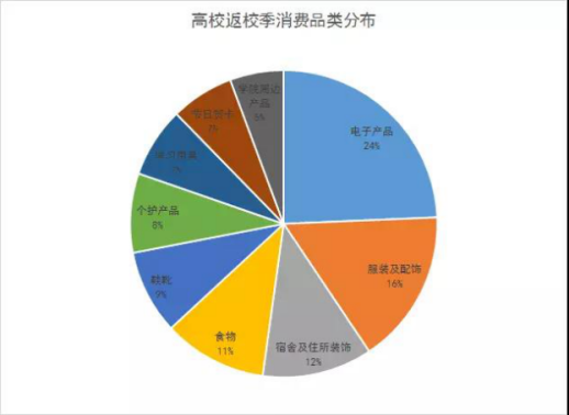 亚马逊Prime Day未达预期？必应助力卖家“抢滩”返校季千亿市场