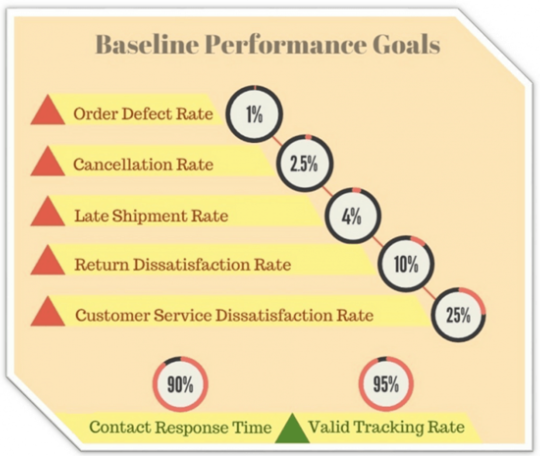 【干貨實操】訂單取消率太高，亞馬遜賬戶被暫停怎么辦？