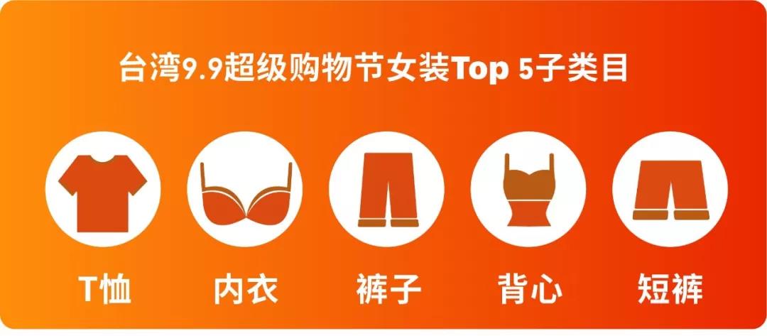 选品丨Shopee 7大站点9.9超级购物节热推的女装子类目及款式