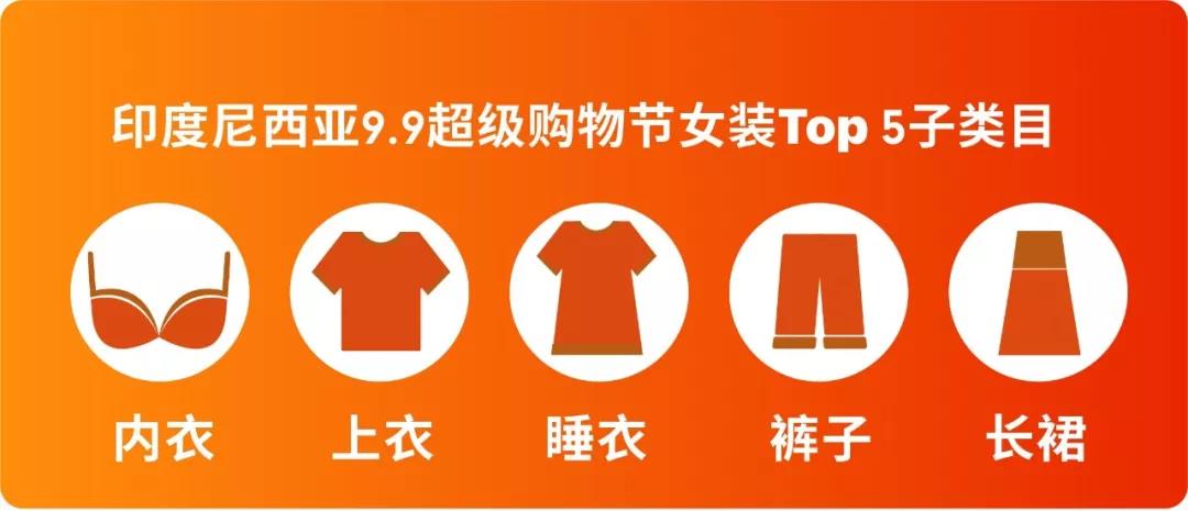 选品丨Shopee 7大站点9.9超级购物节热推的女装子类目及款式