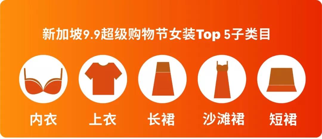 选品丨Shopee 7大站点9.9超级购物节热推的女装子类目及款式