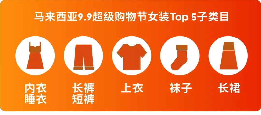 选品丨Shopee 7大站点9.9超级购物节热推的女装子类目及款式