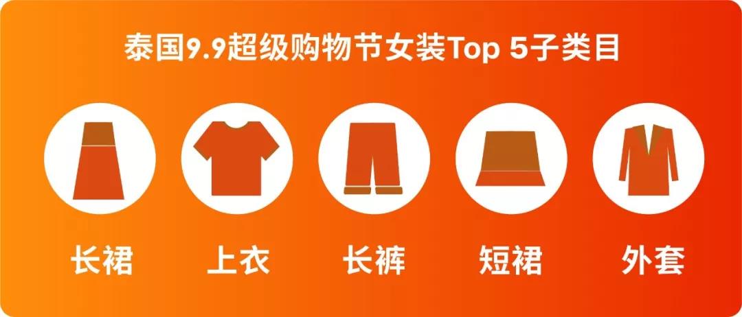 选品丨Shopee 7大站点9.9超级购物节热推的女装子类目及款式