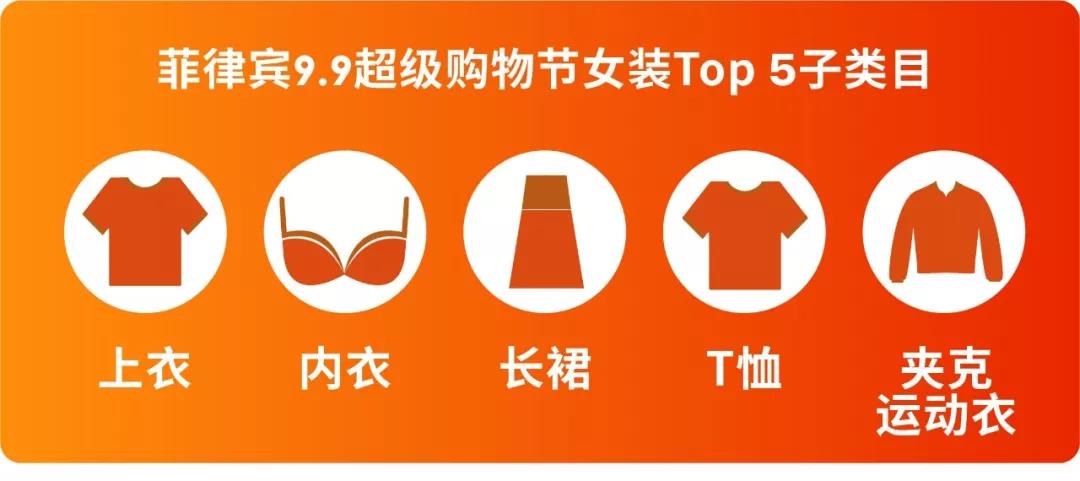 选品丨Shopee 7大站点9.9超级购物节热推的女装子类目及款式