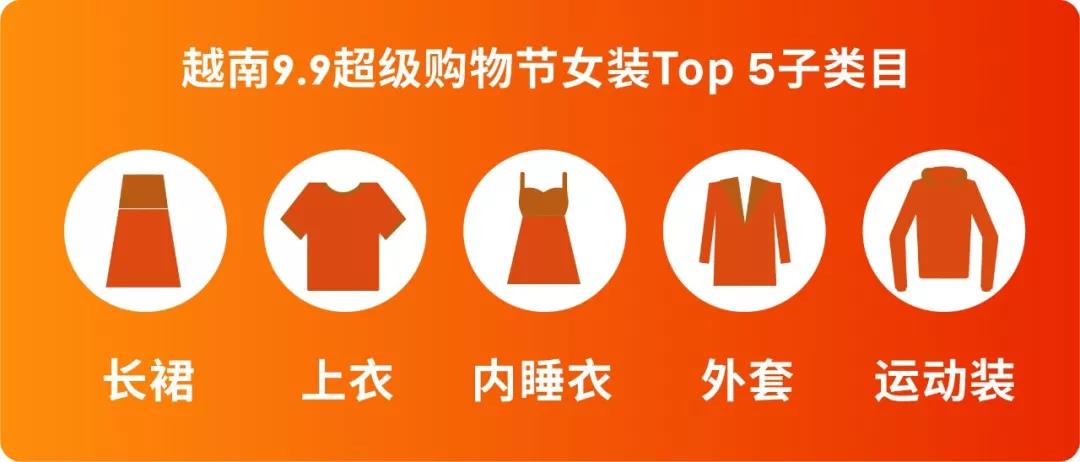 选品丨shopee 7大站点9.9超级购物节热推的女装子类目及款式