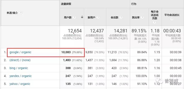 日出百单,零库存玩转亚马逊,赚的都是纯利润!2018年亚马逊最新玩法!