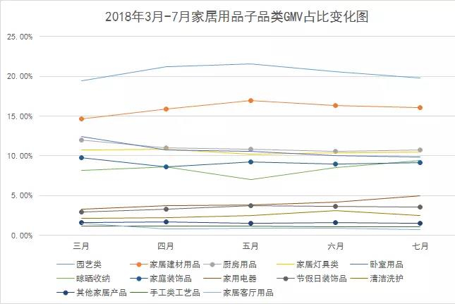 Wish Express海外仓7月数据：8月大卖分析，还是要看电子产品！