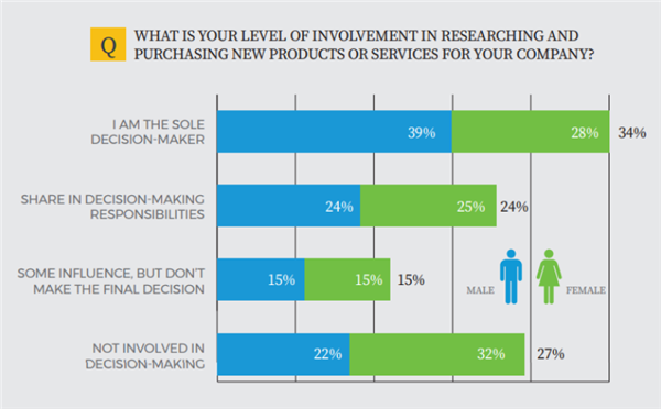 線下品牌轉型為線上B2B時容易犯的7大錯誤 線下品牌轉型為線上B2B時容易犯的7大錯誤