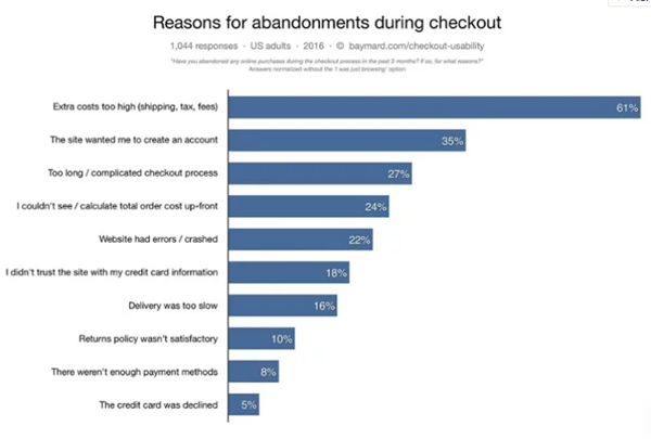線下品牌轉型為線上B2B時容易犯的7大錯誤 線下品牌轉型為線上B2B時容易犯的7大錯誤