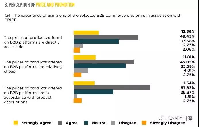 印尼B2B电商调查报告：Bhinneka Bisnis是最受欢迎的B2B平台