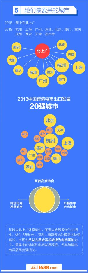 阿里发布国内首份外籍模特调查报告：平均18岁日薪过万