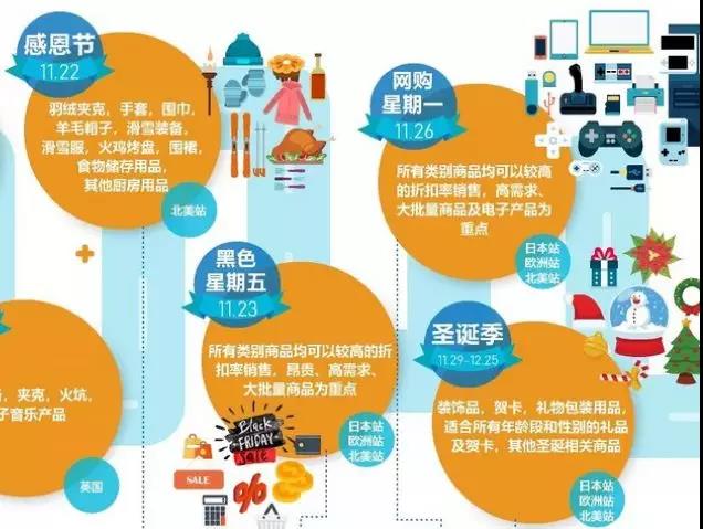 資深賣家已經(jīng)開(kāi)始備戰(zhàn)黑五了,這波Q4旺季操作請(qǐng)拿穩(wěn)! 資深賣家已經(jīng)開(kāi)始備戰(zhàn)黑五了,這波Q4旺季操作請(qǐng)拿穩(wěn)!